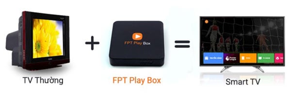 fpt-play-box-la-gi